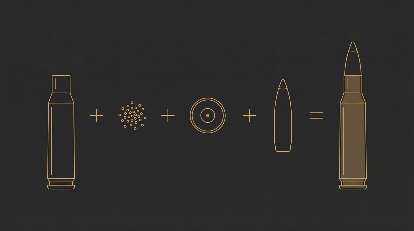 Brass case plus powder plus primer plus bullet equals one loaded cartridge